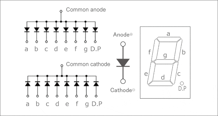 Mã nguồn VHDL mạch giải mã mã nhị phân thành mã LED 7đoạn  STEM Education